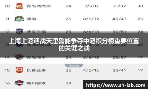 上海上港迎战天津鲁能争夺中超积分榜重要位置的关键之战